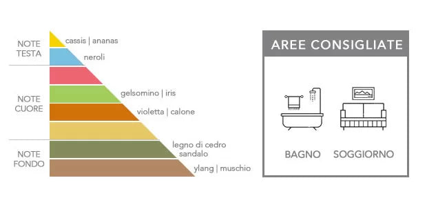 Diffusore bastoncini Acquamarina