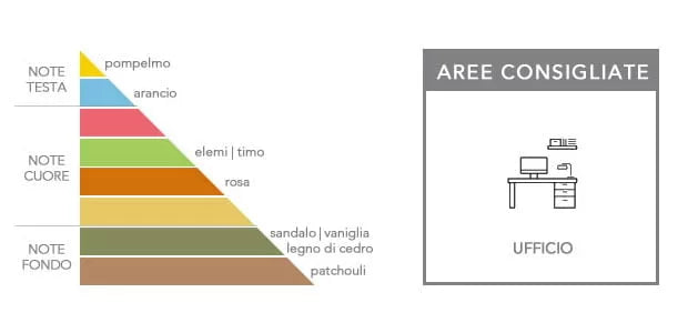 Spray per ambiente | Linea prestige