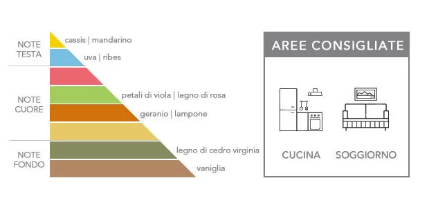 Spray per ambiente | Linea prestige